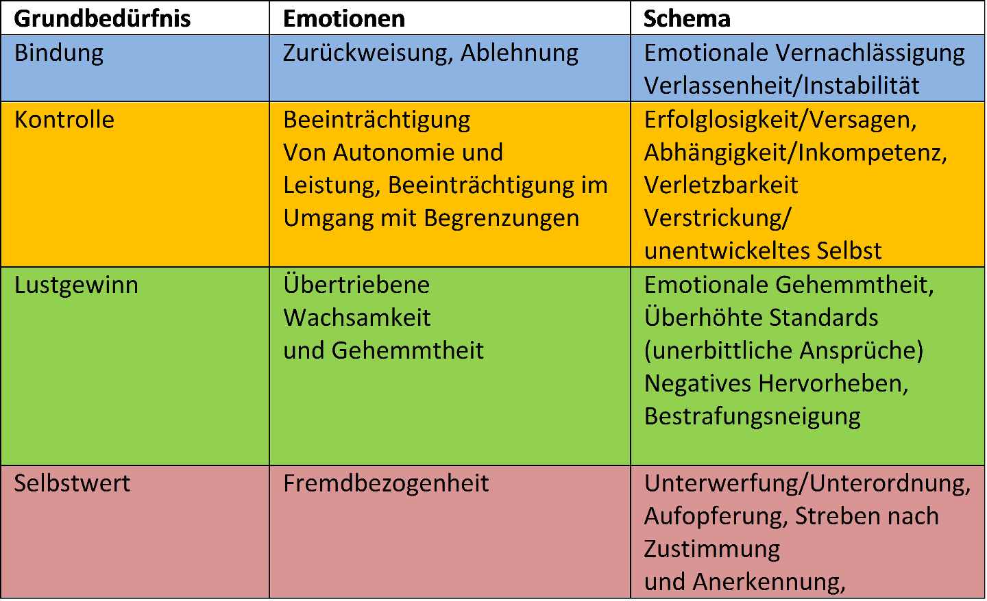 Psychologische Grundbedürfnisse Salvere Institut für Positive Psychologie